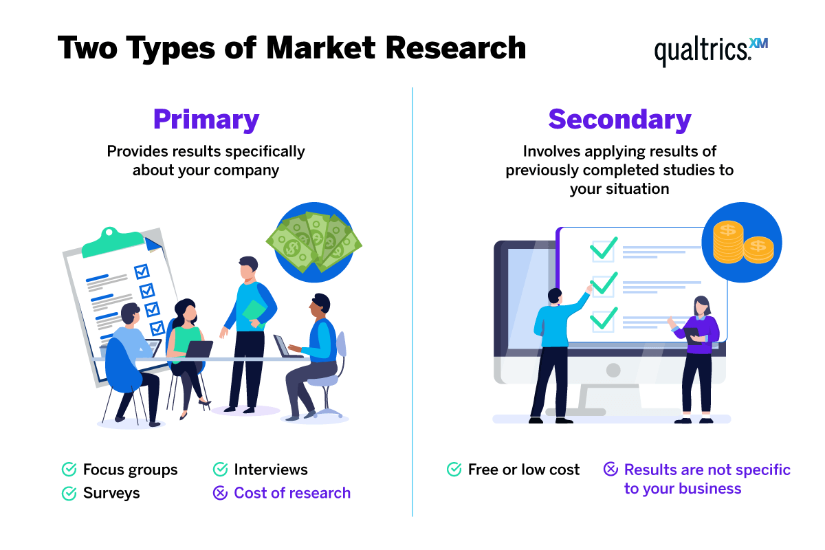 Primary Vs Secondary Research What s The Difference Qualtrics