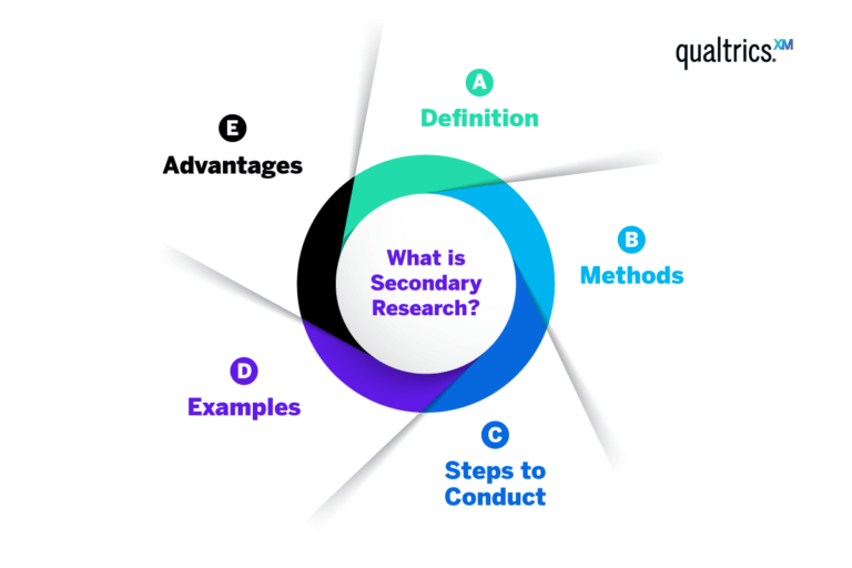 Primary vs Secondary Research What’s the Difference? Qualtrics