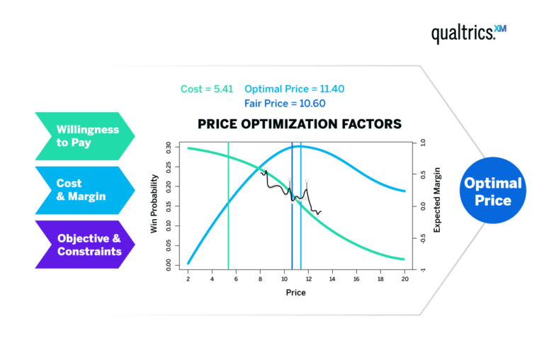 Product Price Optimizations How To Handle Them