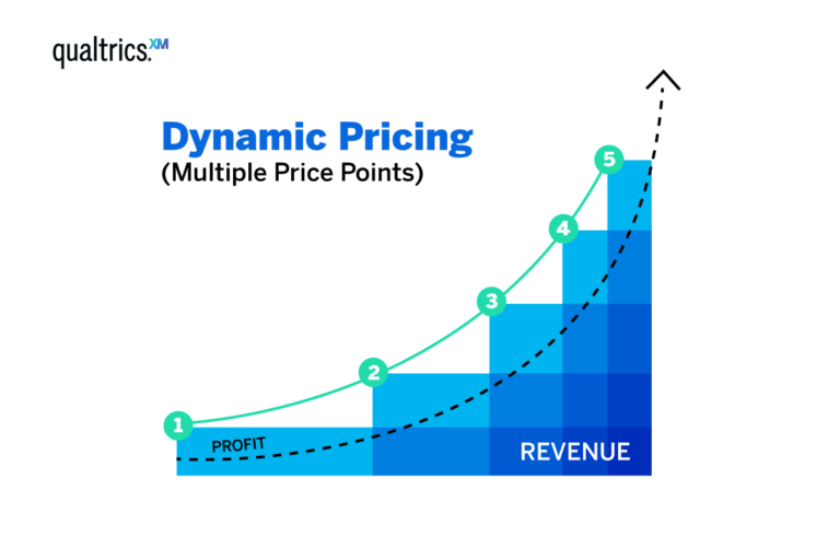 Product Price Optimizations: How To Handle Them