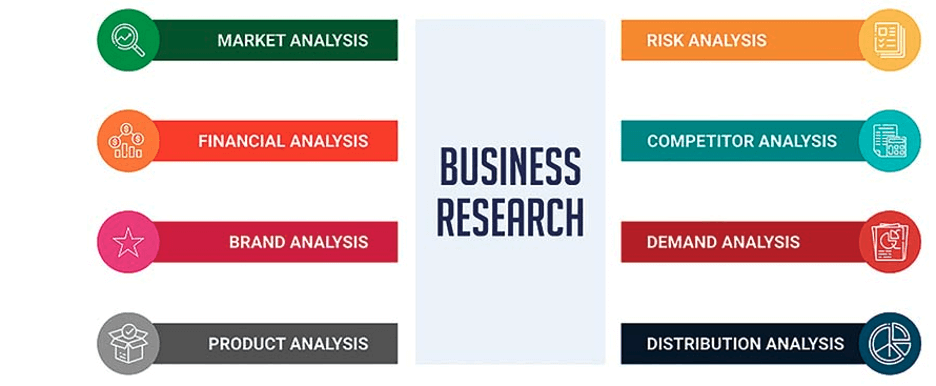 Business research: what it is & how to use it for business results