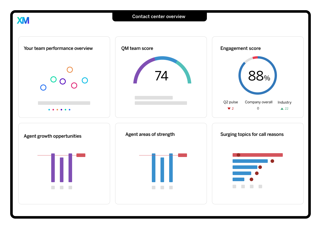 Agent Productivity And Real Time Agent Assist Software