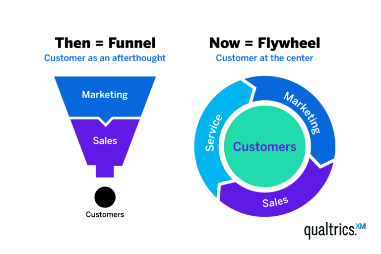 customer-acquisition-how-to-win-new-customers