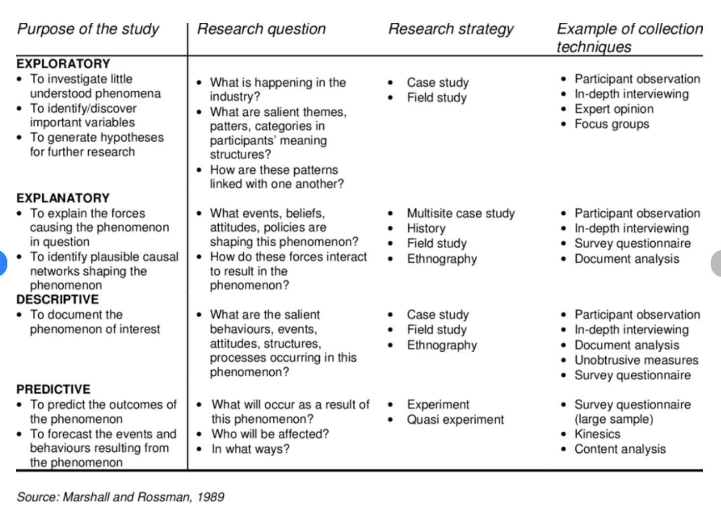 research questions for qualitative studies