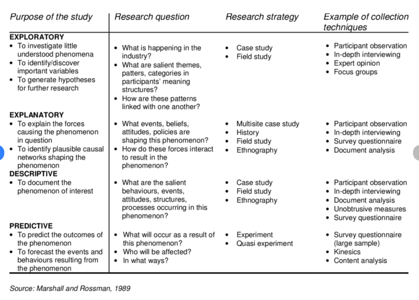 Sample qualitative research interview questions