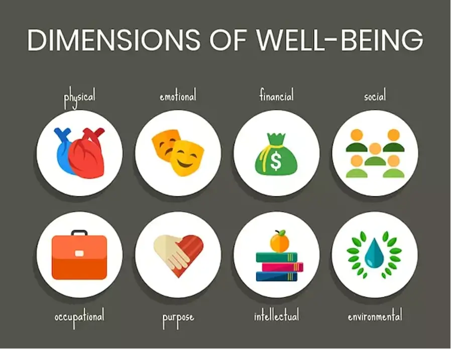 Employee Wellness Programs A Complete Guide