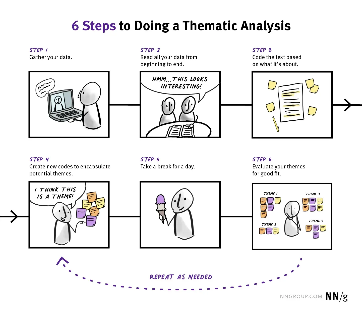 Thematic Analysis In Qualitative Research Qualtrics