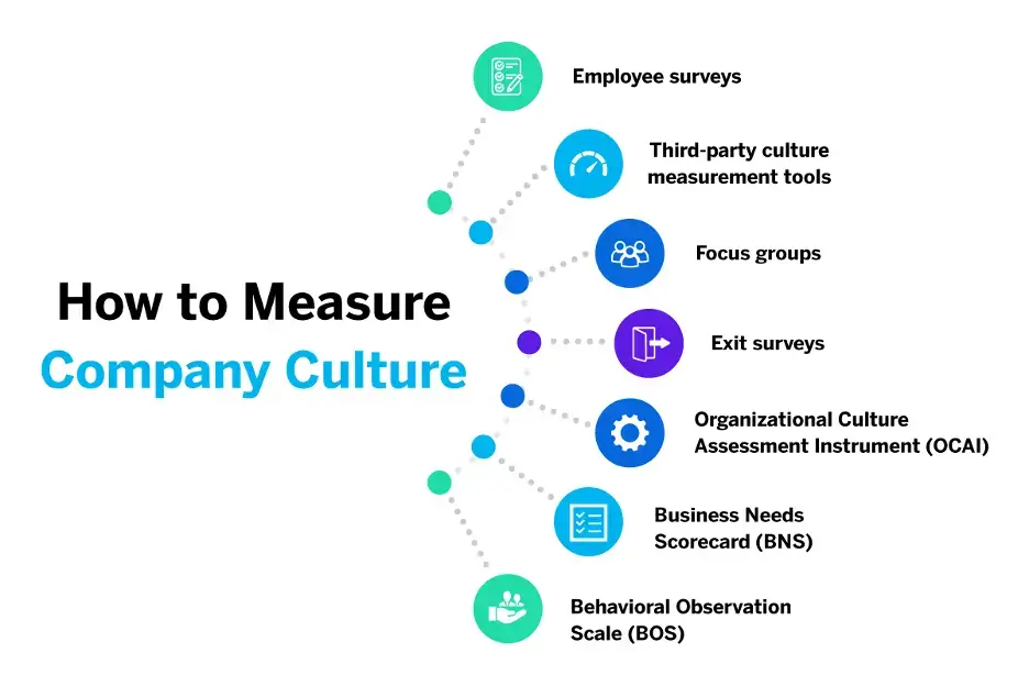 A Healthy Business Culture
