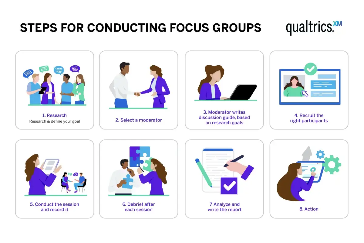 Focus Group: What It Is & How to Conduct It + Examples