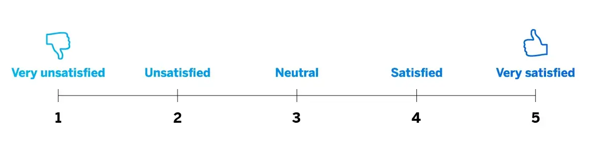 CSAT scoring system