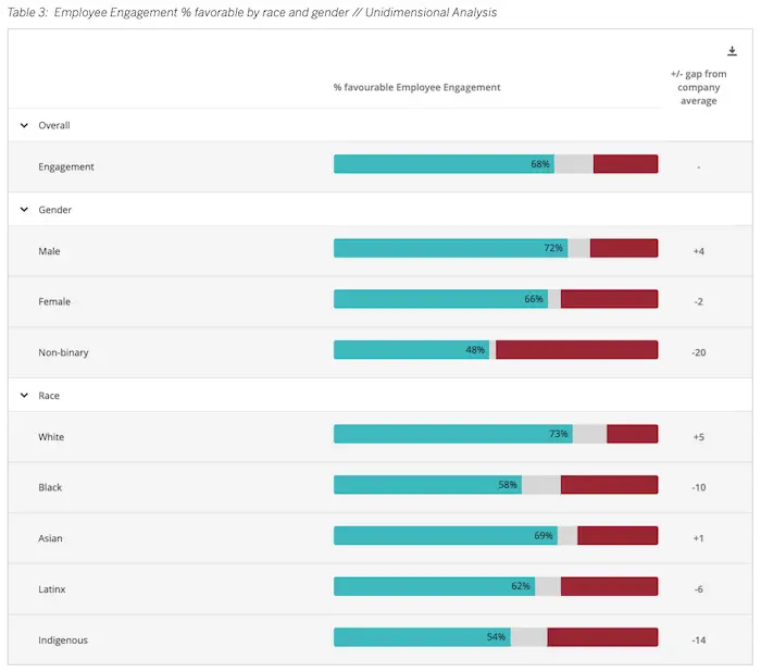 Talent Economy's Guide to Diversity and Inclusion