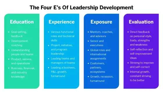 Four Open-Door Leadership Skills