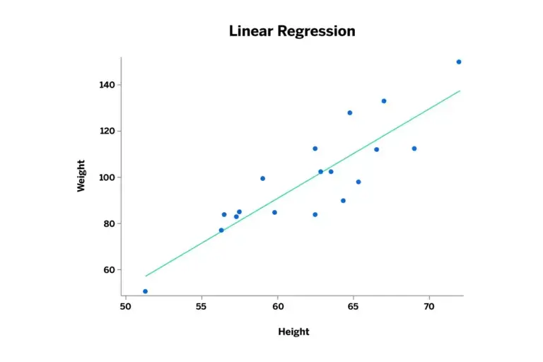 linear regression graph
