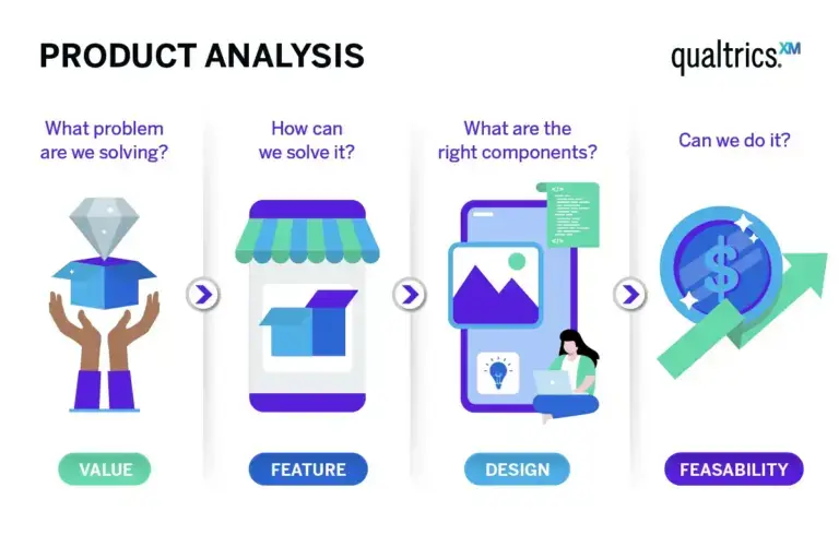Everything You Need to Know About Product Analysis - Qualtrics