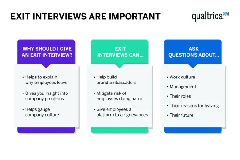5 Ways You Can Use Exit Interviews to Improve Performance