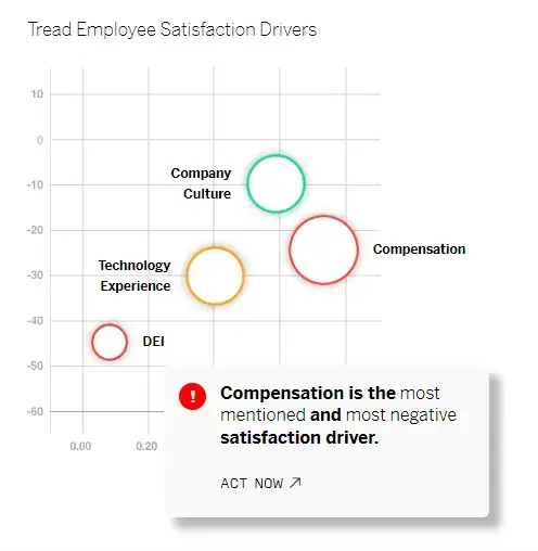 Agile Workforce Planning & Analytics Software, Workday Singapore,  Malaysia, Thailand & Indonesia