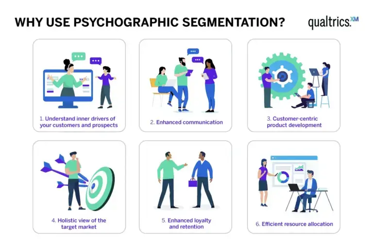 Psychographic Segmentation: A Beginner's Guide - Qualtrics