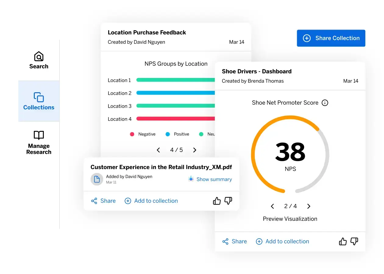 Dashboard collection of research insights