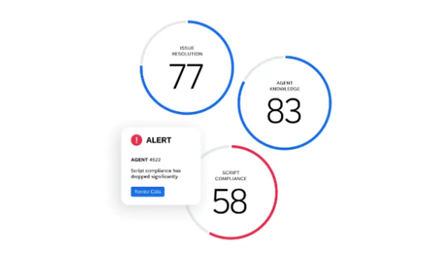 alert using nlp for customer satisfaction metrics