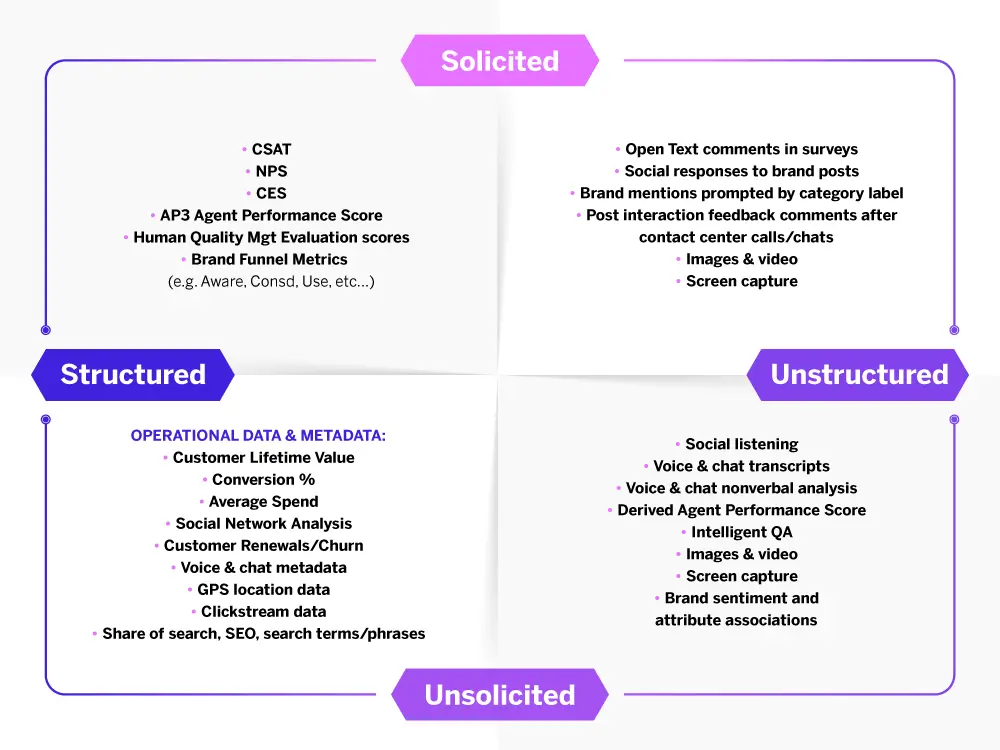 Types of feedback quadrant graph