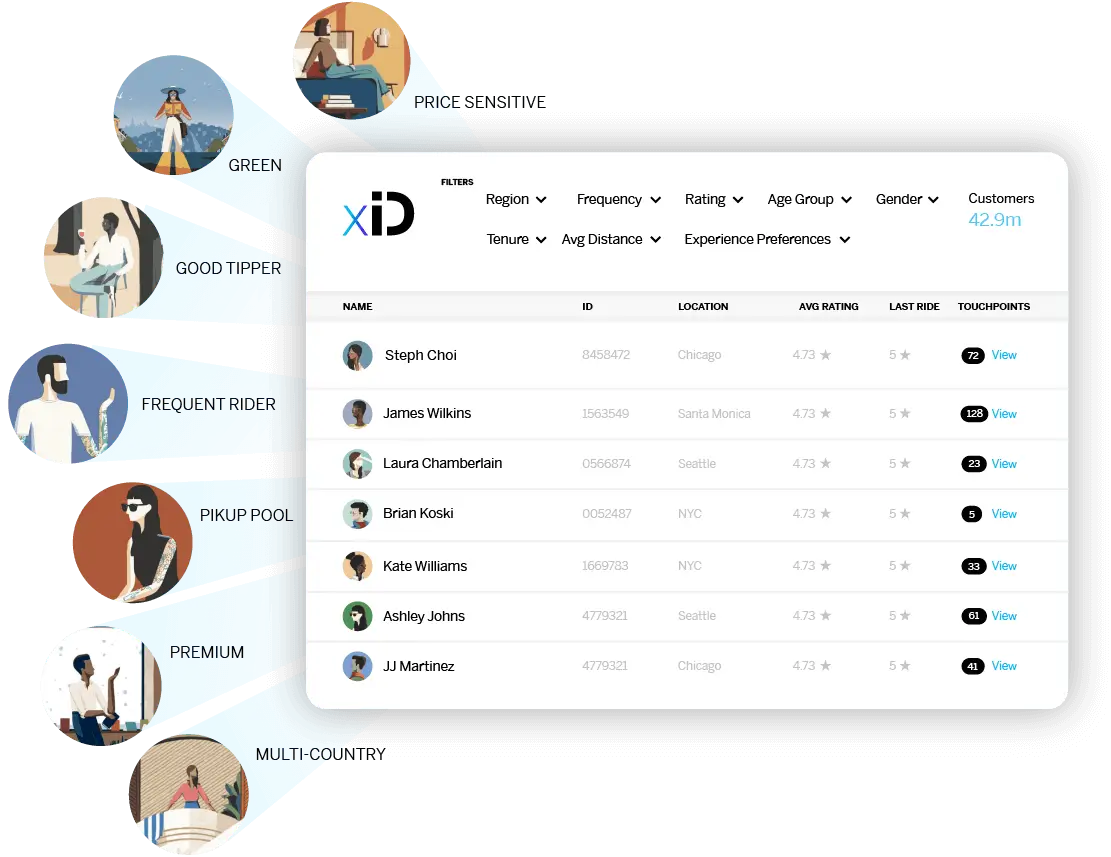 xiD dashboard example