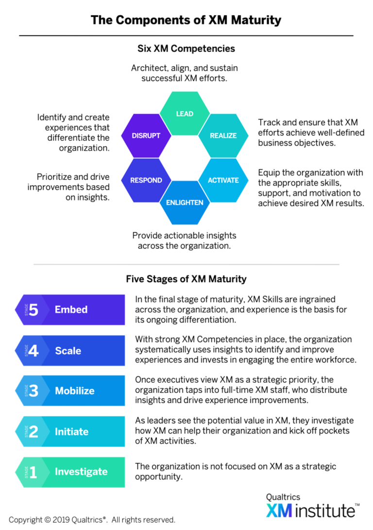 The Global State of XM, 2019 | XM Institute