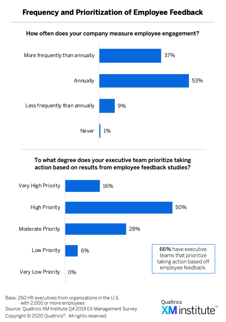 The State of EX Management Programs, 2020 | XM Institute