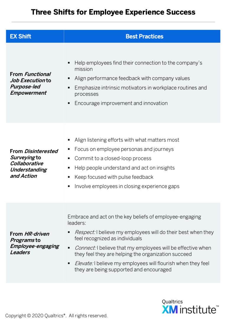 Three Shifts For Employee Experience Success 