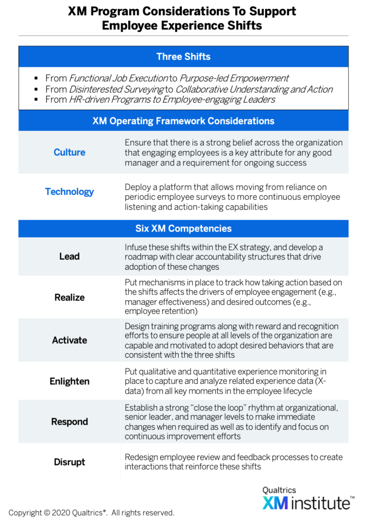 Three Shifts for Employee Experience Success | XM Institute