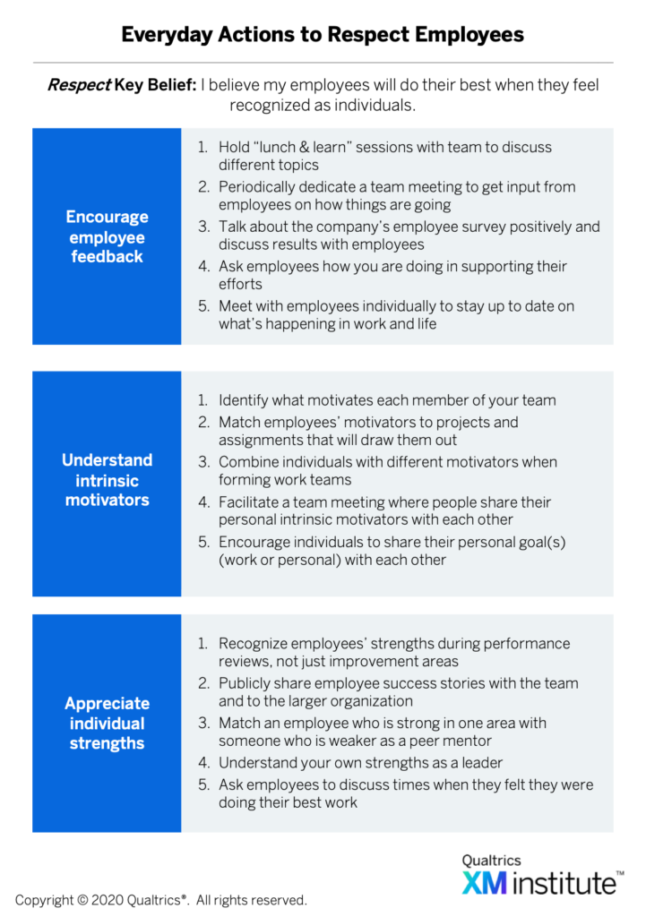 Three Shifts for Employee Experience Success | XM Institute