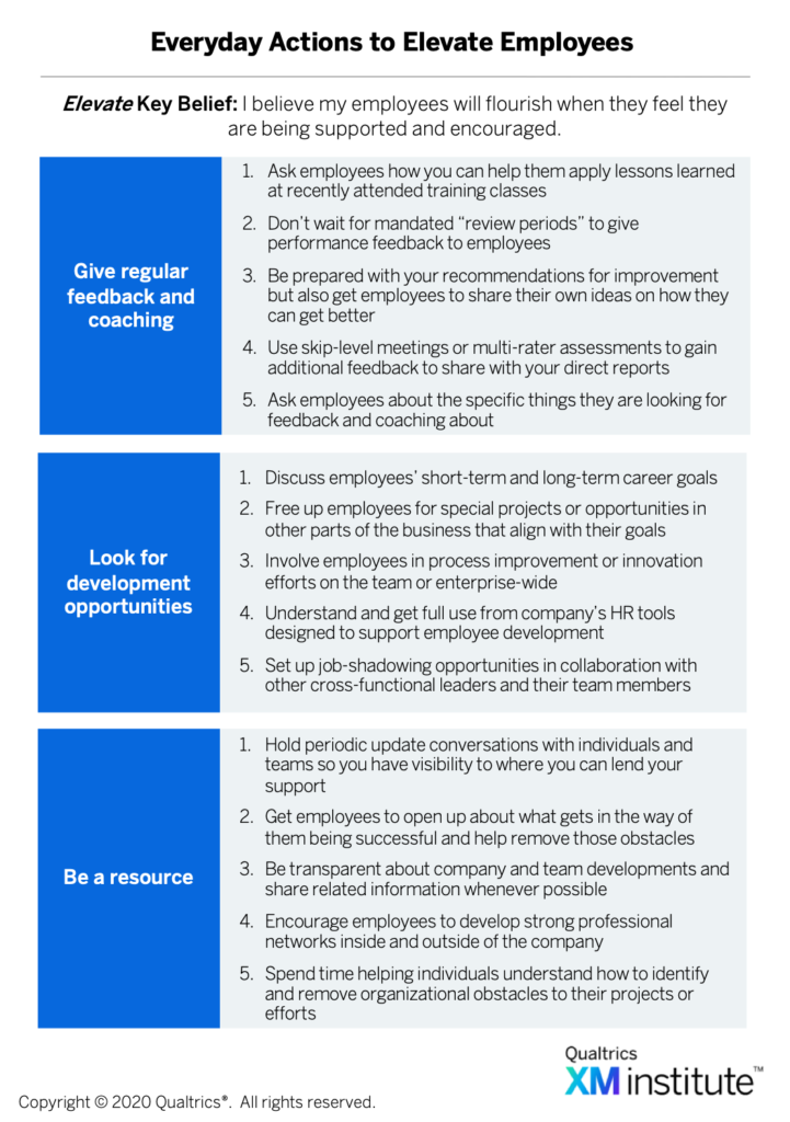 Three Shifts for Employee Experience Success | XM Institute