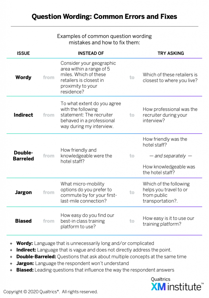 Best Practices For Designing Survey Questions | XM Institute