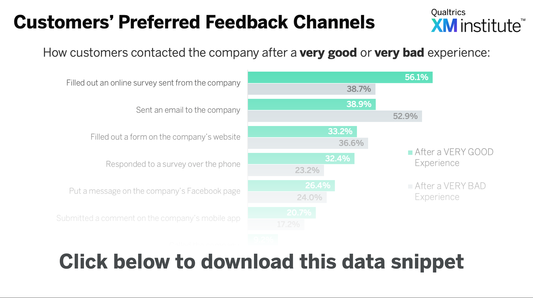 Download-Image-Customers-Preferred-Feedback-Channels.png