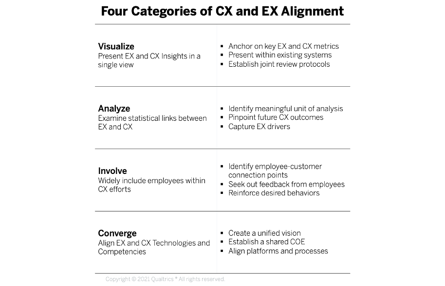 2104_Blog_FourCategoriesOfCXAndEXAlignment_1.png