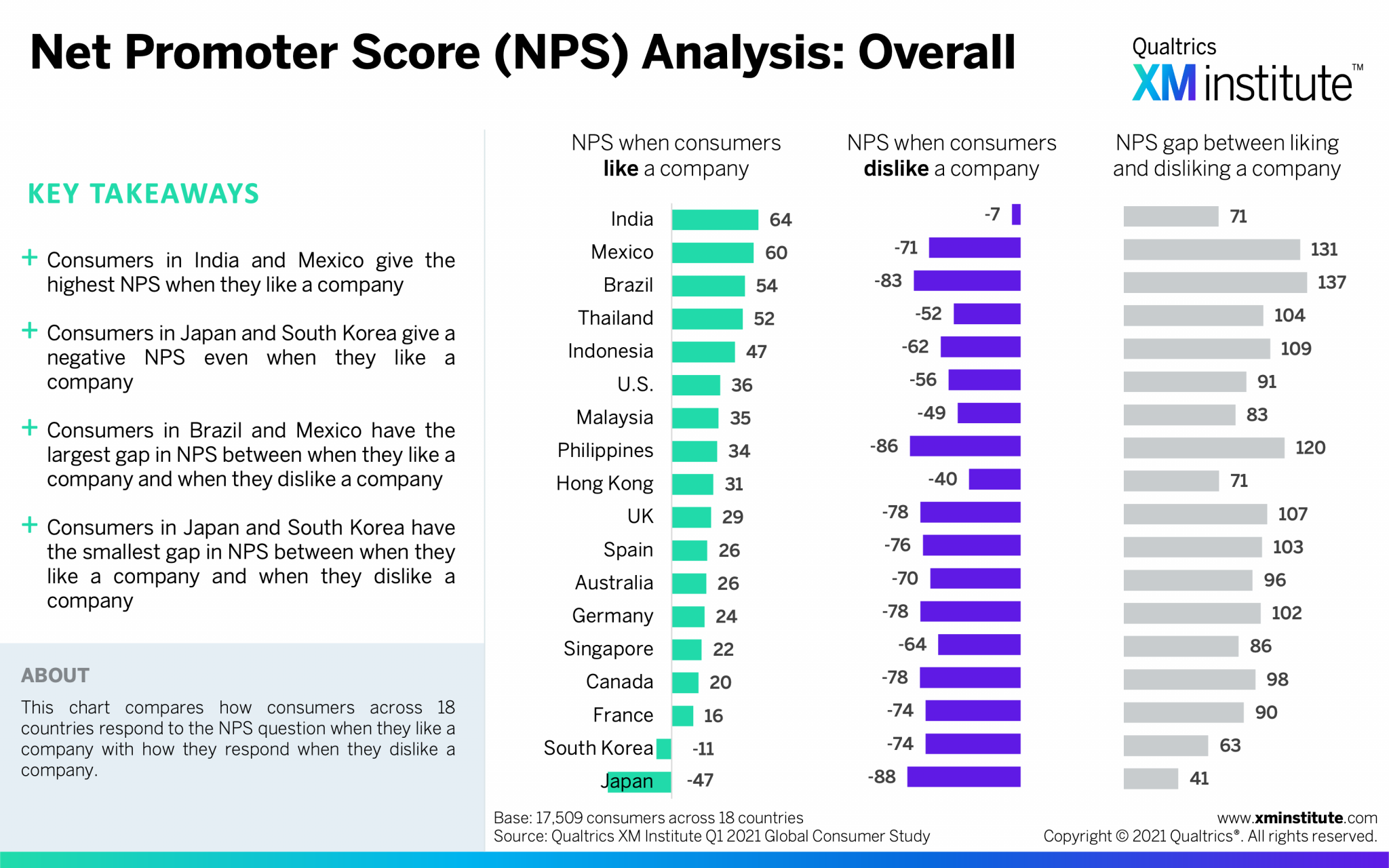 Nps Score Analysis