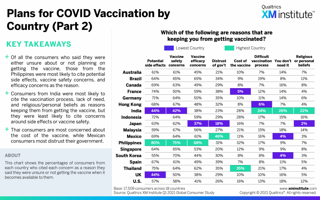 Global Study COVID Recovery And Vaccines XM Institute