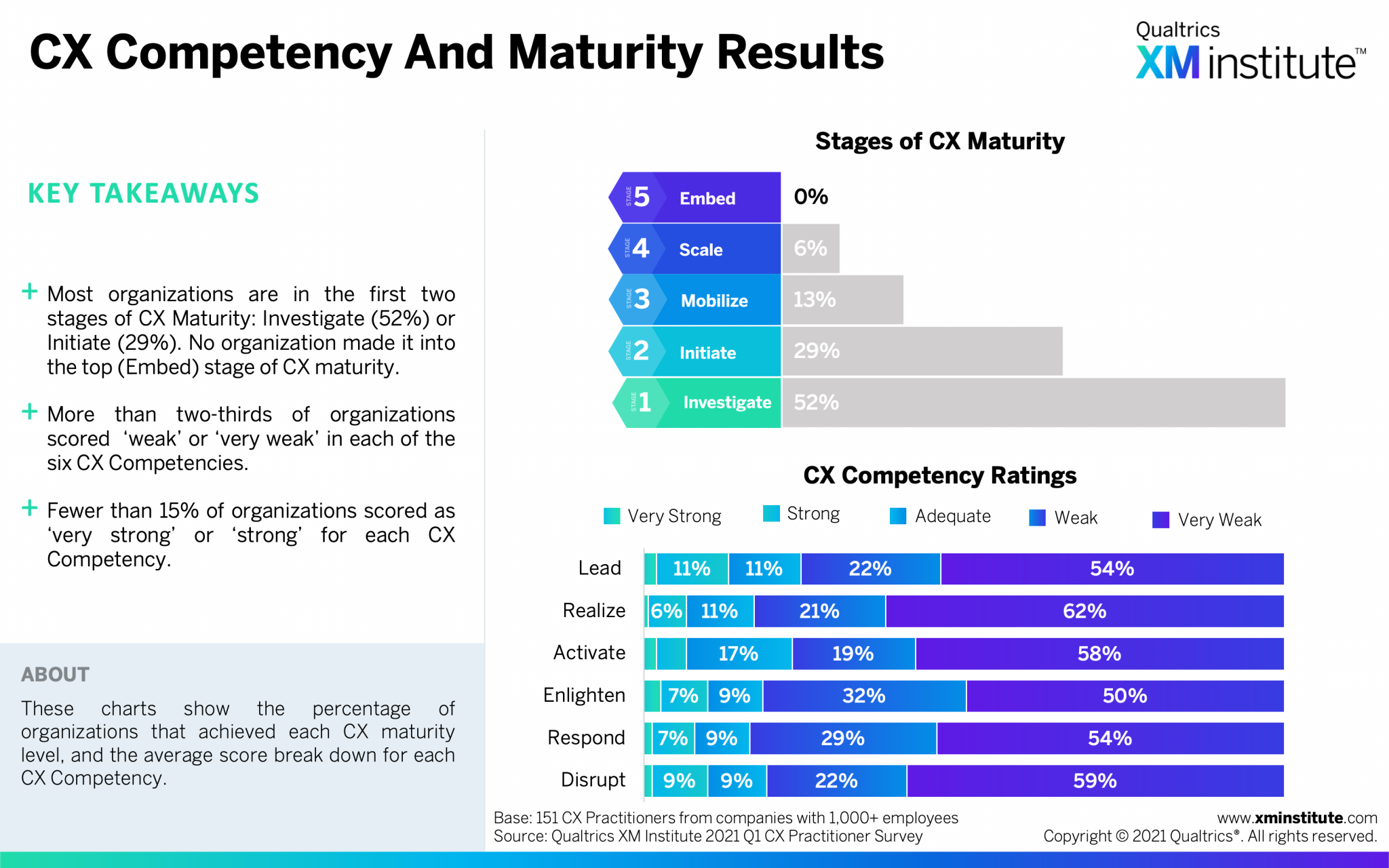 the-state-of-cx-management-2021-xm-institute