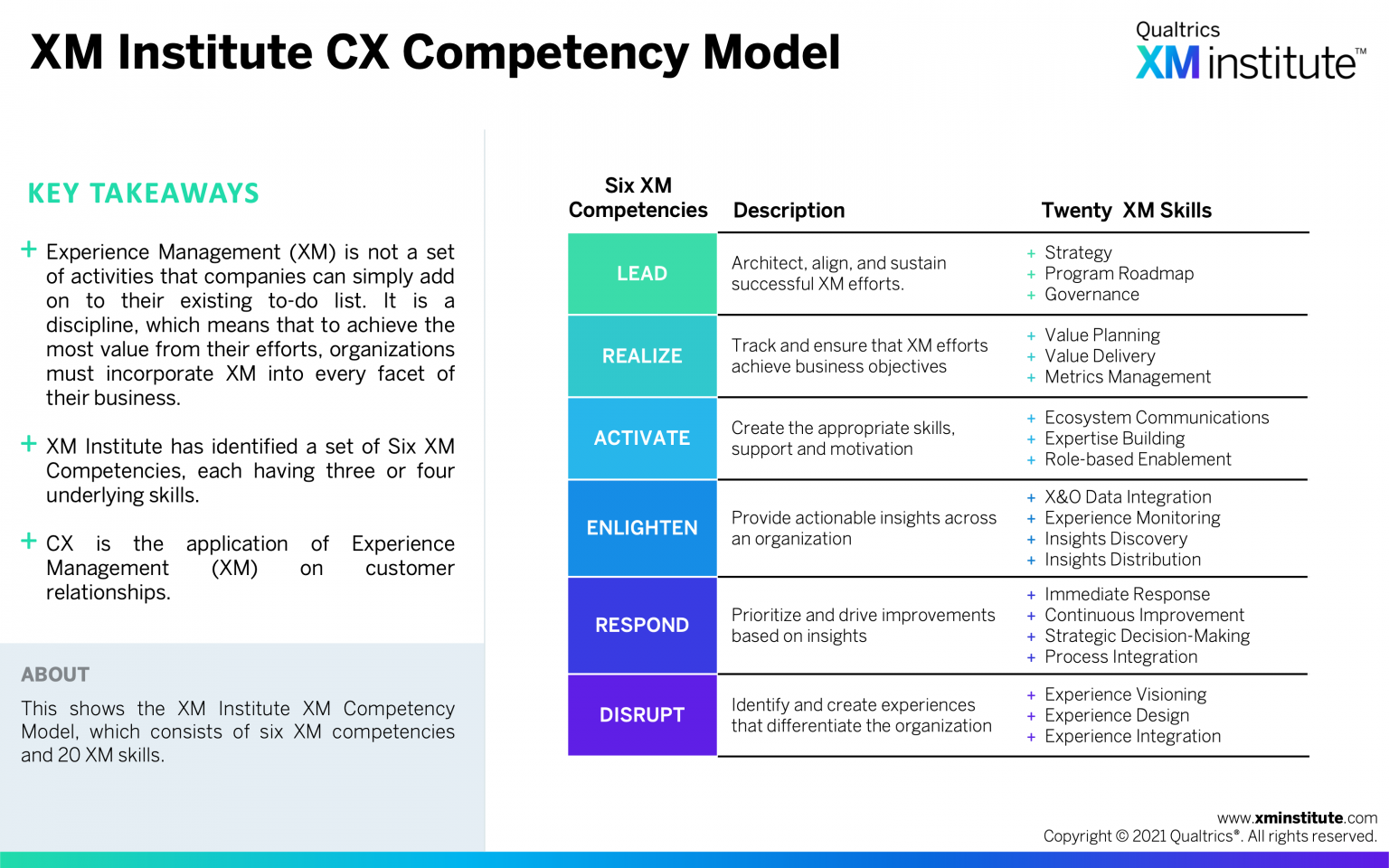 the-state-of-cx-management-2021-xm-institute