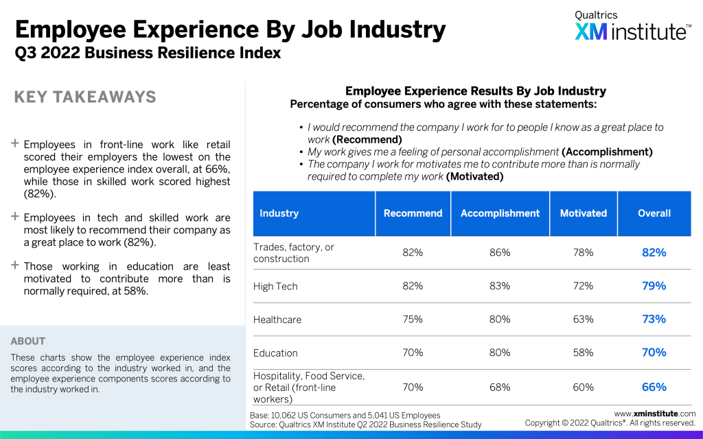 Business Resilience Report, Q3 2022 | XM Institute