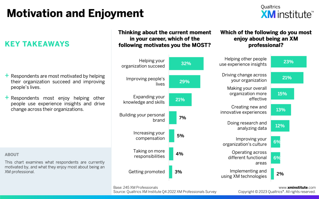 State of the XM Profession, 2023 | XM Institute