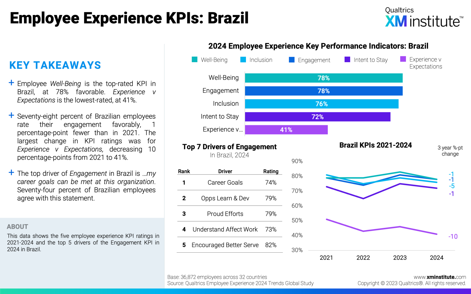 2024 Employee Experience Trends Americas XM Institute