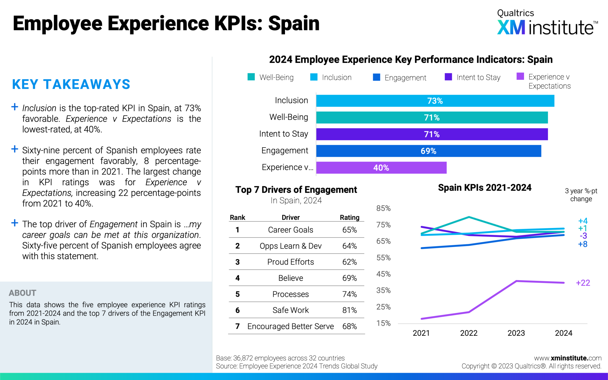 2024 Employee Experience Trends: Europe, Middle East, And Africa | XM ...