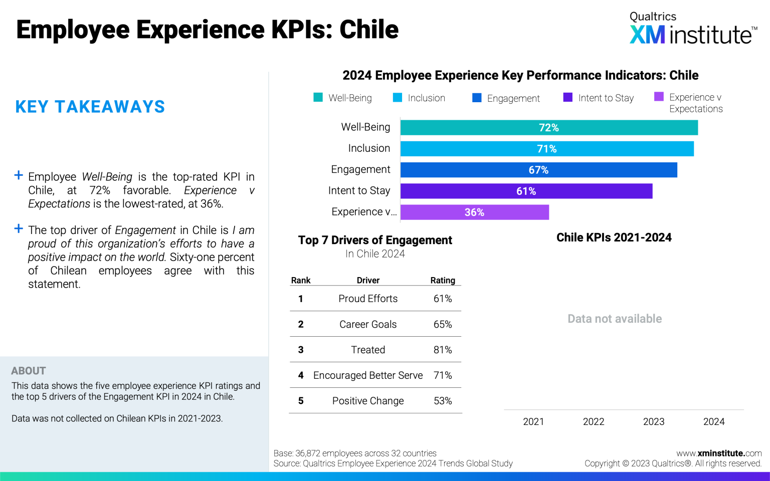 2024 Employee Experience Trends: Americas | XM Institute