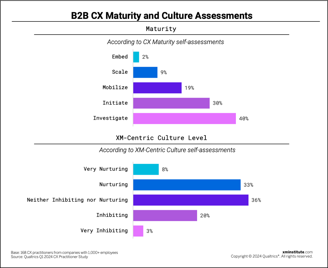 Figure1