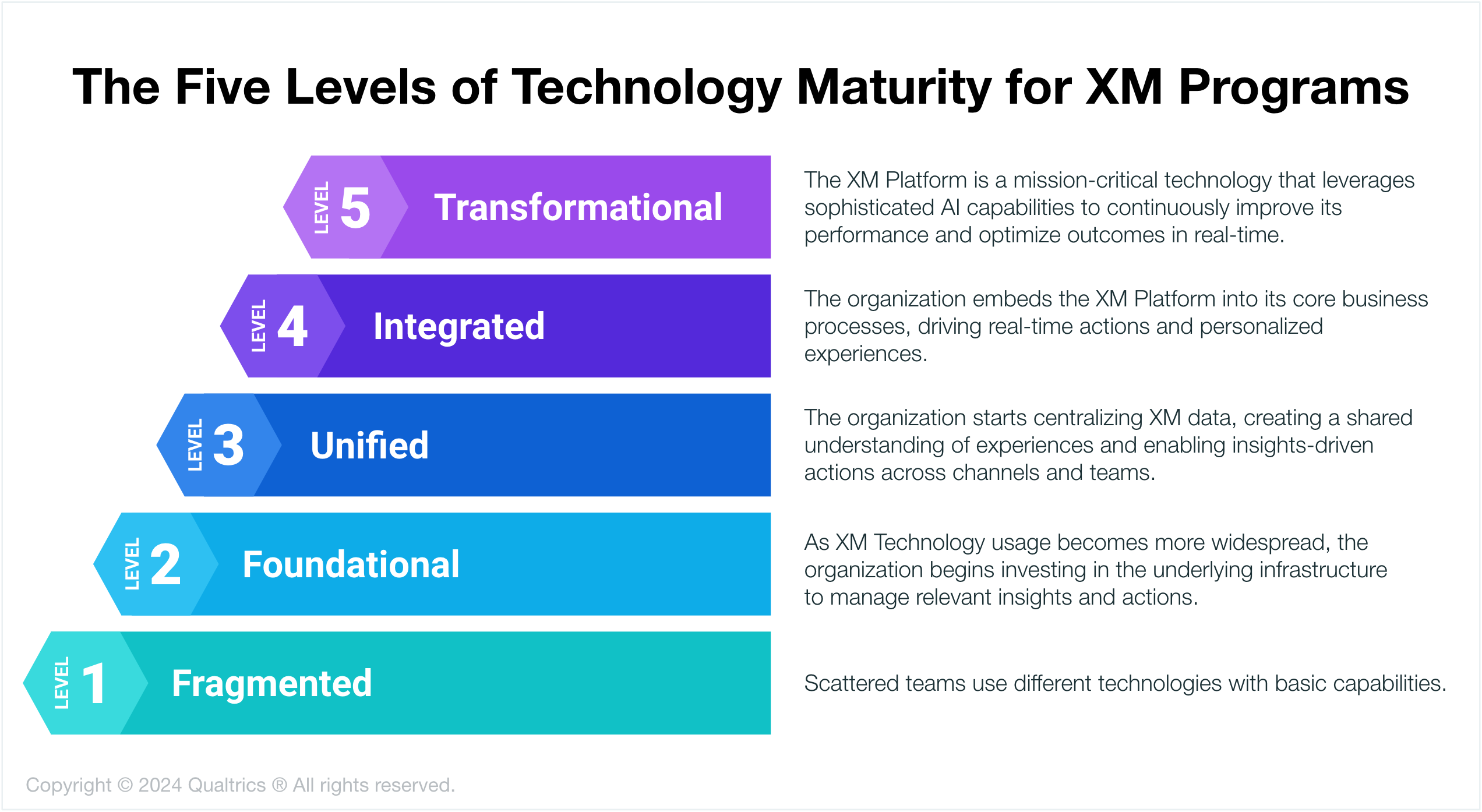 2409_Blog_TechMaturityLevels