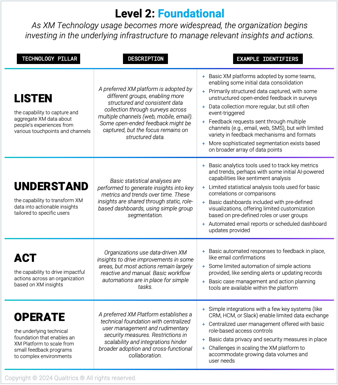 2409_Blog_TechMaturityLevels_Level2Descriptions