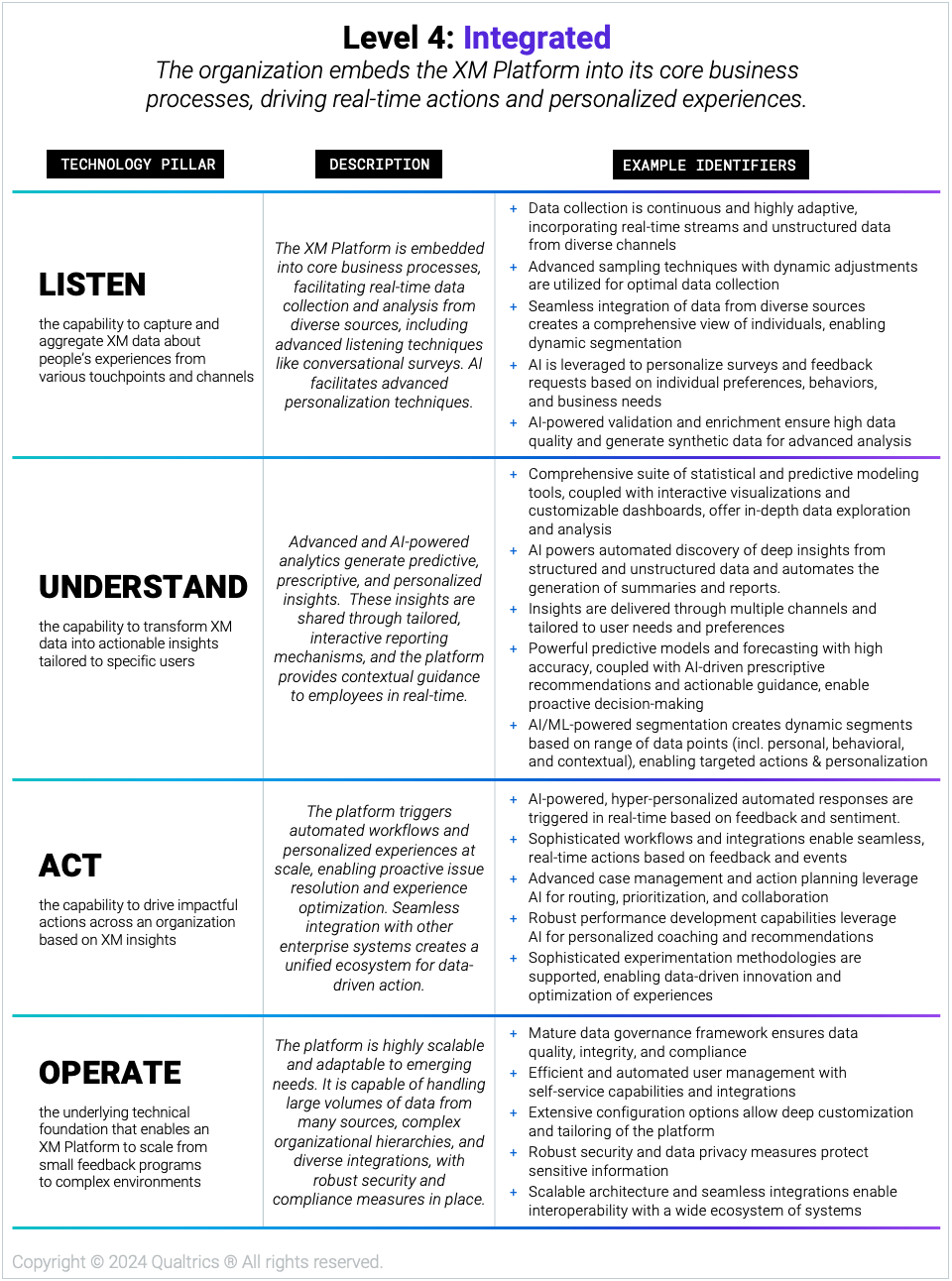 2409_Blog_TechMaturityLevels_Level4Descriptions