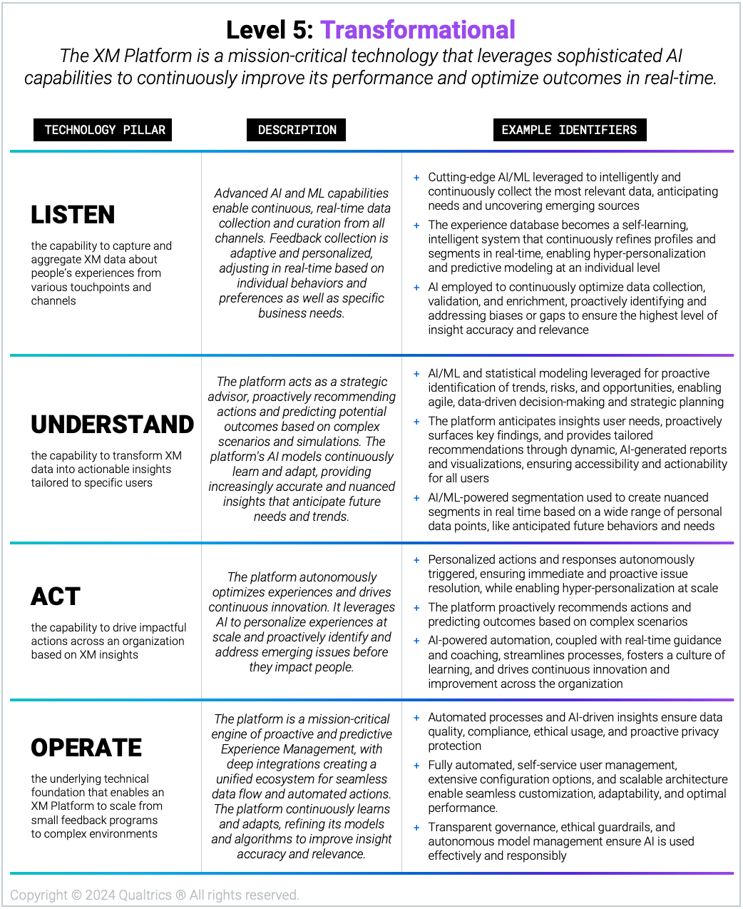 2409_Blog_TechMaturityLevels_Level5Descriptions