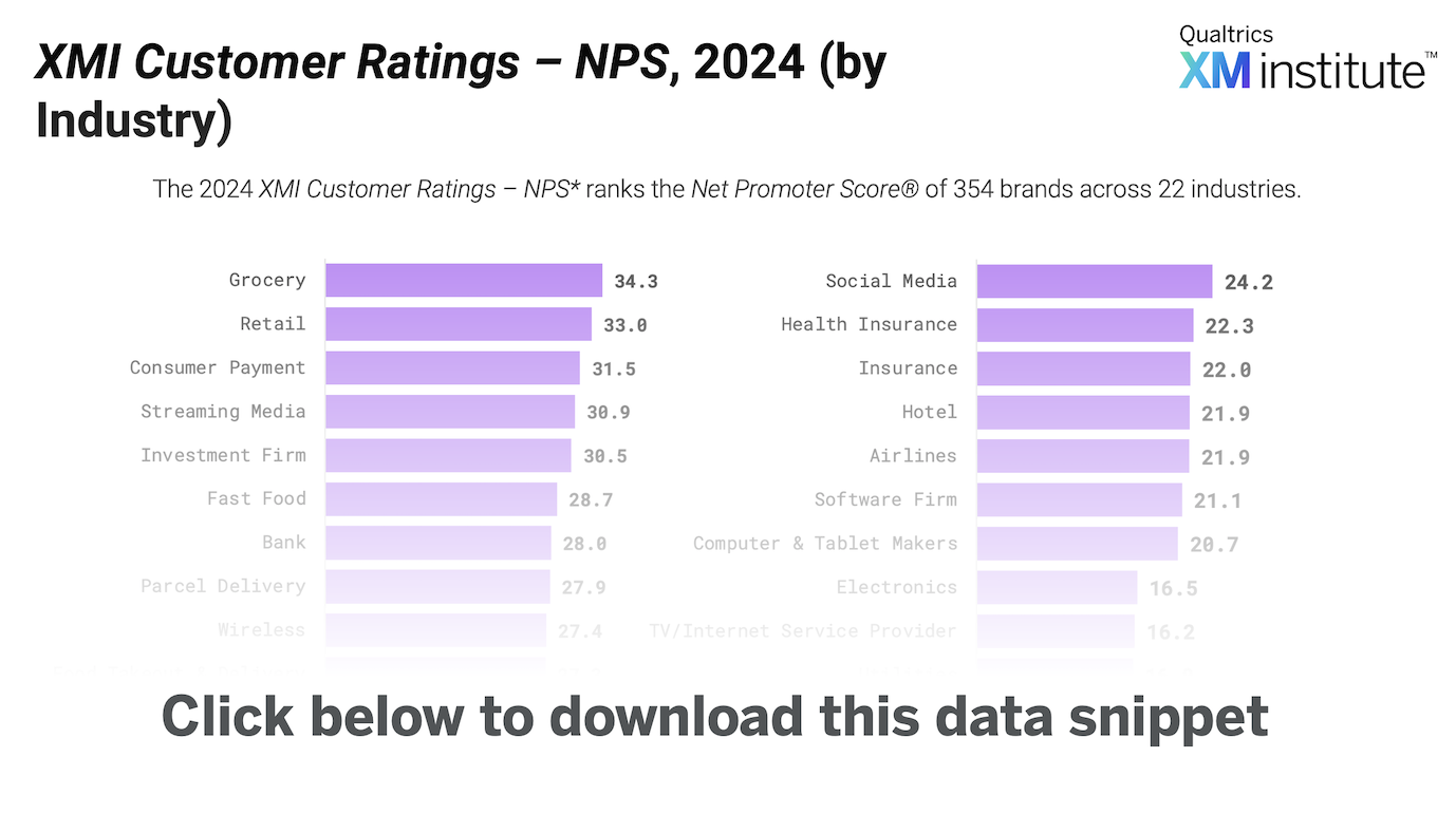 2412_DS_XMIRatingsNPS-2024_DownloadImage