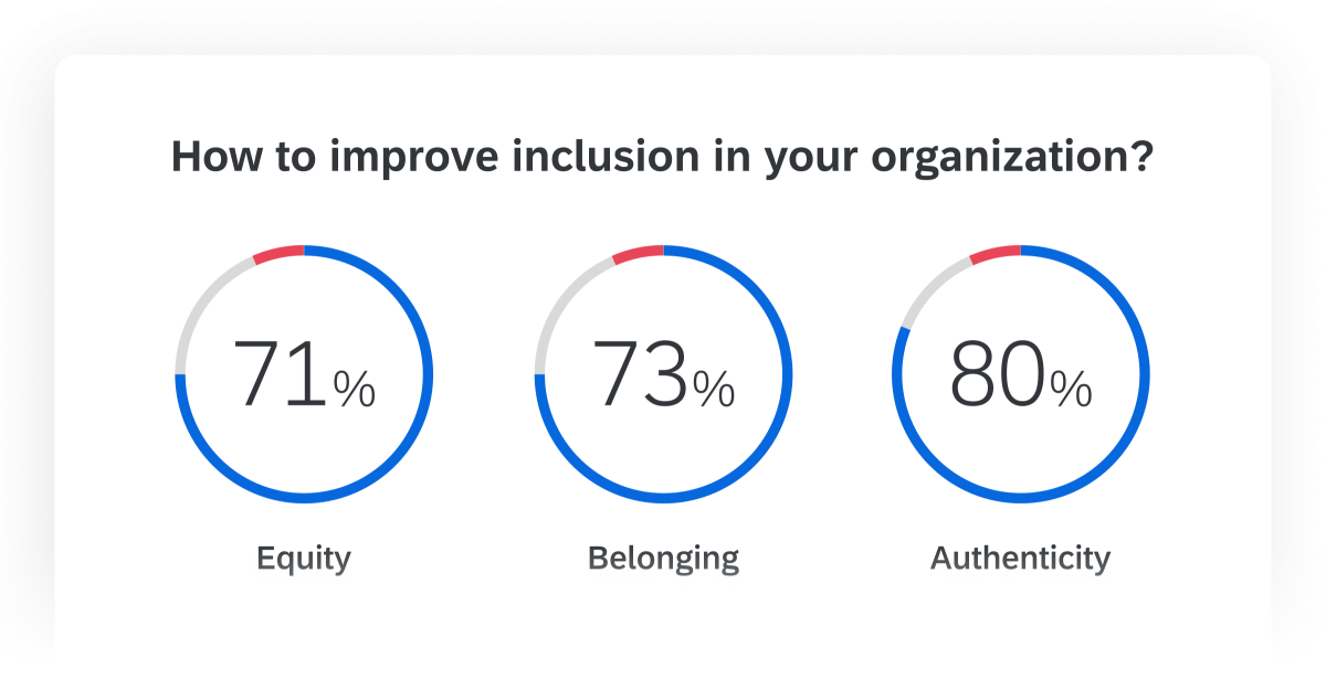 improve inclusion